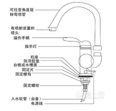 面盆水龙头结构图解图片